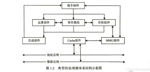 系統(tǒng)架構(gòu)師考試學(xué)習(xí)筆記第一篇 架構(gòu)師設(shè)計(jì)基礎(chǔ) - 1.計(jì)算機(jī)系統(tǒng)基礎(chǔ)知識之計(jì)算機(jī)系統(tǒng)服務(wù)