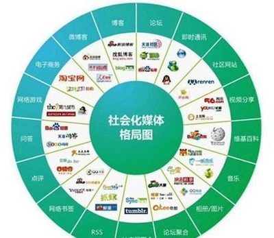 新媒體社群營銷 在重慶互聯網銷售中，以知識為紐帶，化流量為朋友